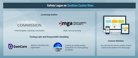 Best Slot Sites in Zambia .